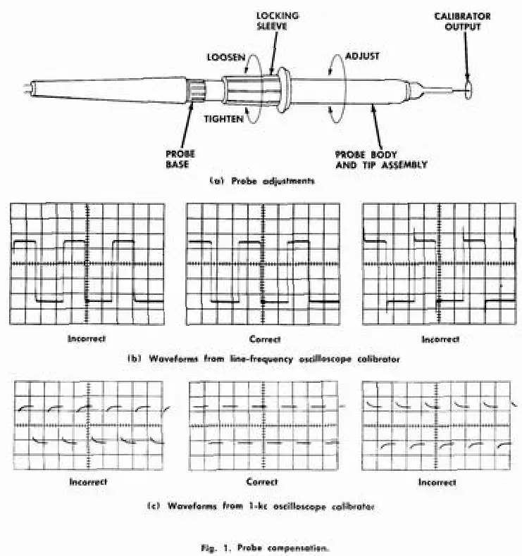 Tektronix P6006 Tube Amplifier Test Oscilloscope Probe - Figure 3