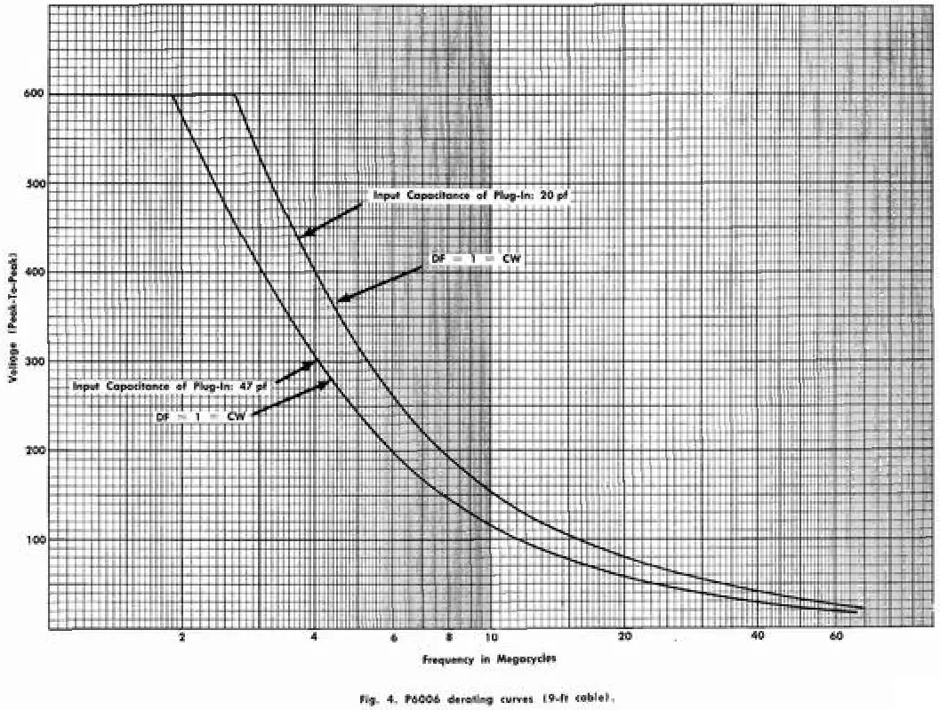 Tektronix P6006 Tube Amplifier Test Oscilloscope Probe - Figure 6