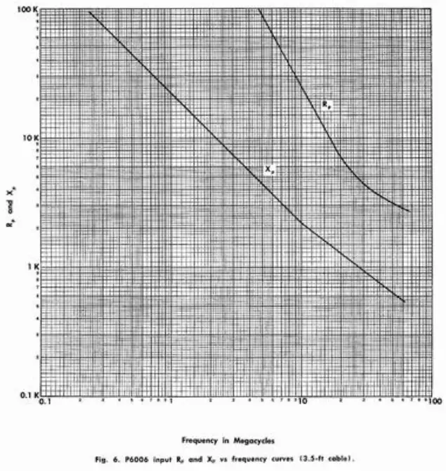 Tektronix P6006 Tube Amplifier Test Oscilloscope Probe - Figure 8