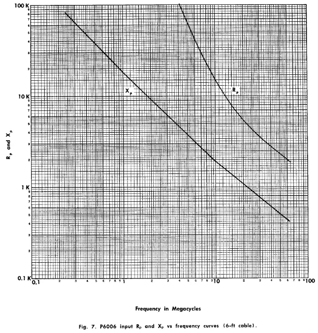 Tektronix P6006 Tube Amplifier Test Oscilloscope Probe - Figure 9