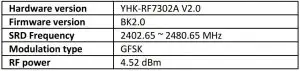 FIG 2 Technical details and radio emission