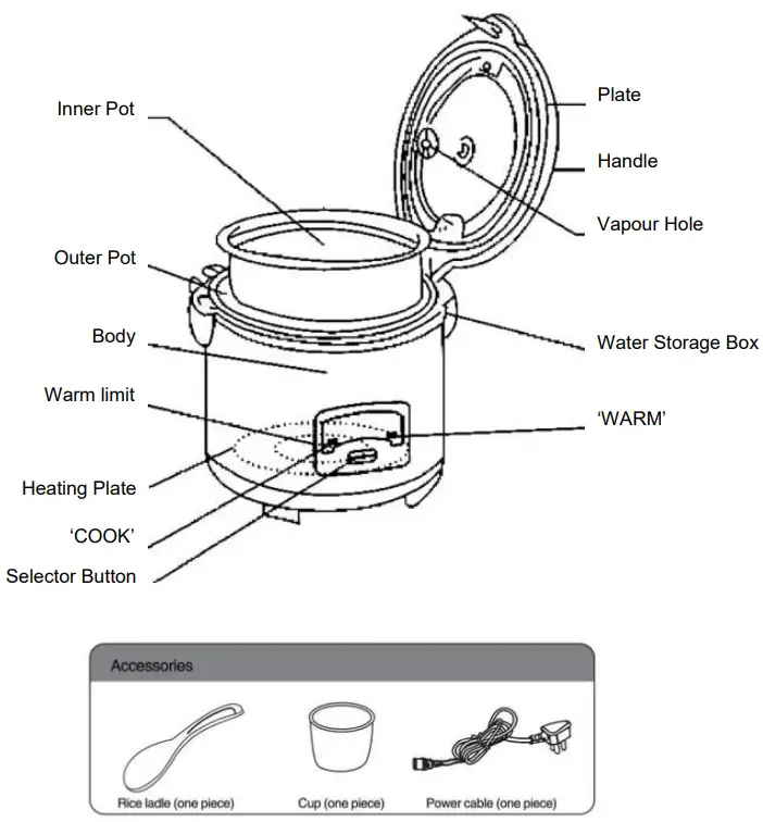 PowerPac PPRC42-SS Stainless Steel Pot -Description