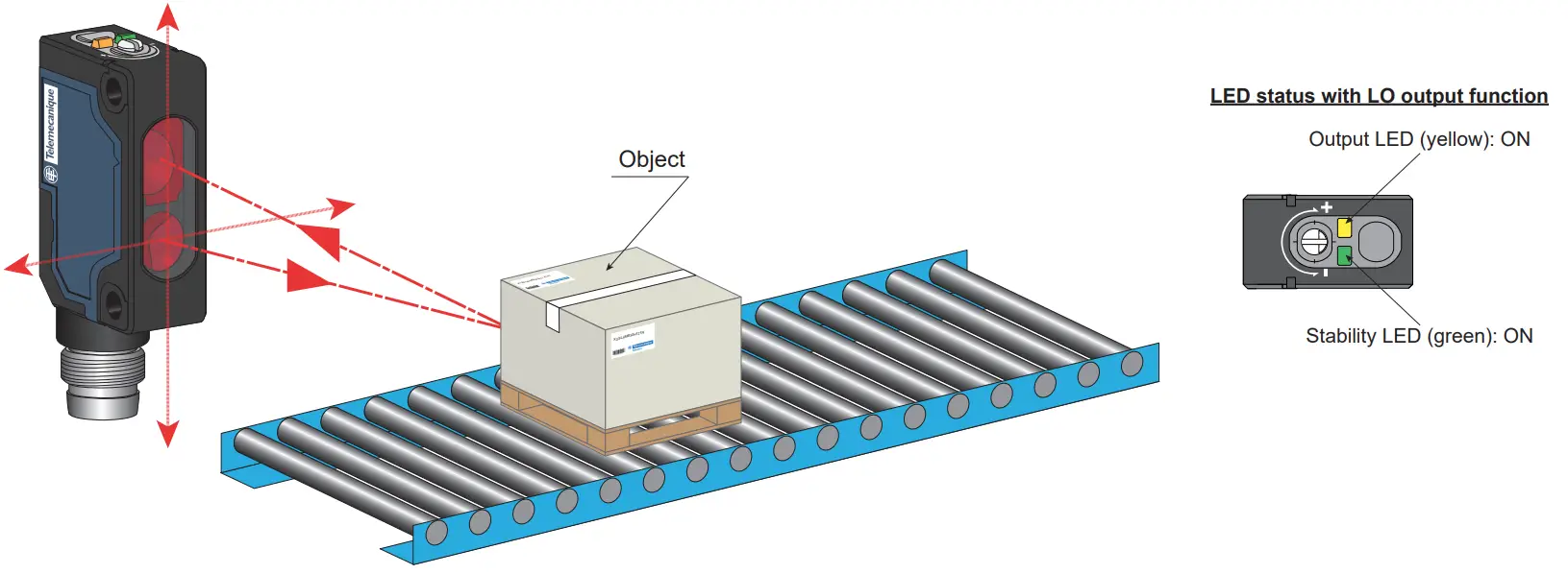 Telemecanique XUM4ANXBM8 Photo Electric Sensors - fig 13