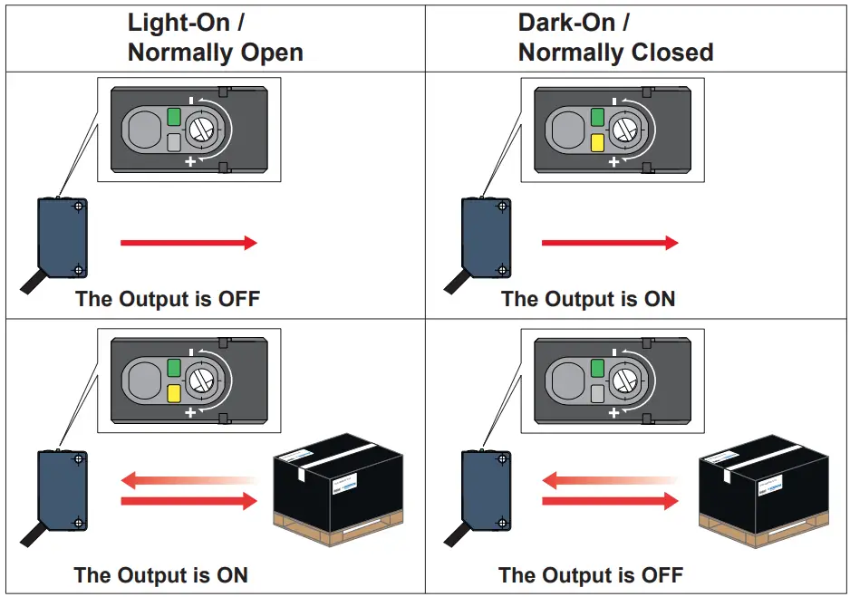 Telemecanique XUM4ANXBM8 Photo Electric Sensors - fig 17