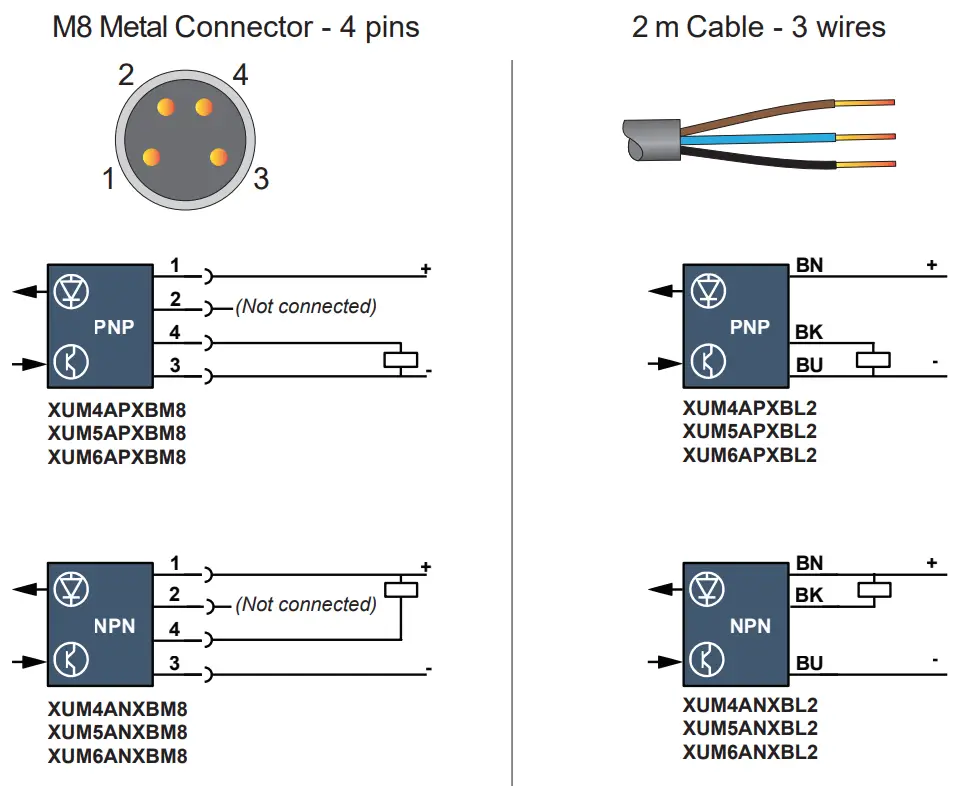 Telemecanique XUM4ANXBM8 Photo Electric Sensors - fig 5