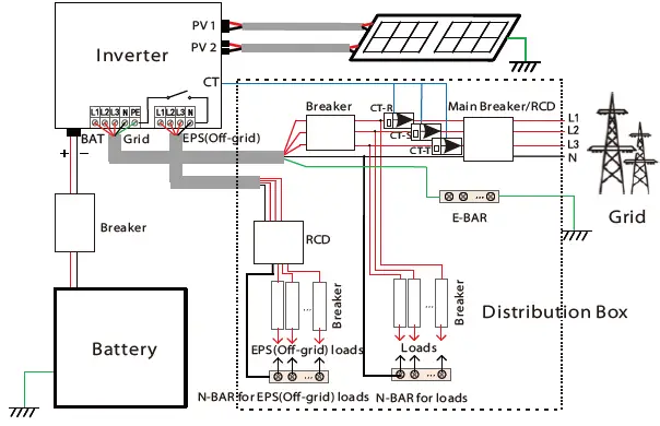 SOLAX-POWER-X3-3-Phase-Inverter-fig- (14)
