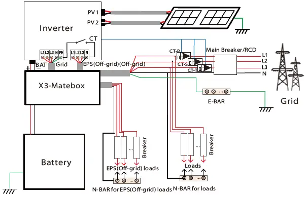 SOLAX-POWER-X3-3-Phase-Inverter-fig- (15)