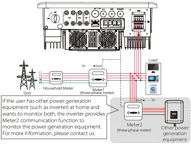 SOLAX-POWER-X3-3-Phase-Inverter-fig- (21)