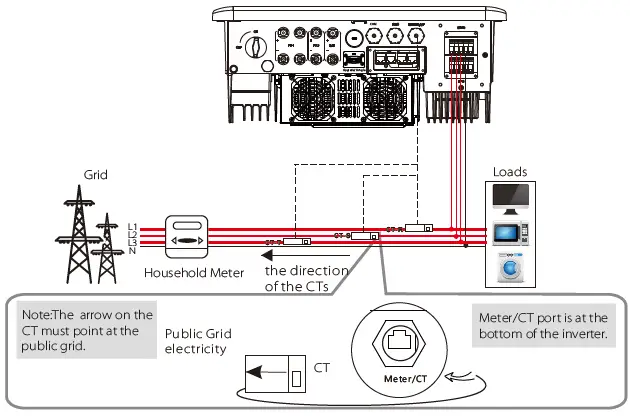 SOLAX-POWER-X3-3-Phase-Inverter-fig- (22)