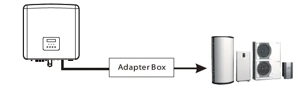 SOLAX-POWER-X3-3-Phase-Inverter-fig- (28)