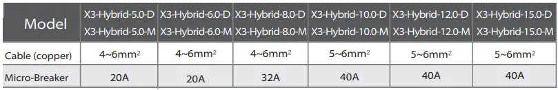 SOLAX-POWER-X3-3-Phase-Inverter-fig- (45)