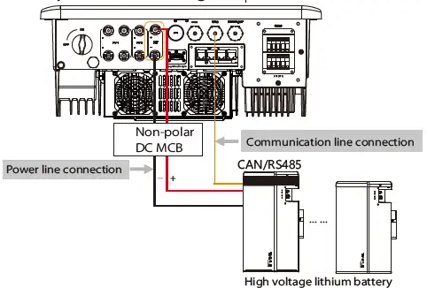 SOLAX-POWER-X3-3-Phase-Inverter-fig- (47)