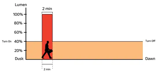 SATELIS BAA 50W 75W Durable and Powerful Outdoor .- fig 19