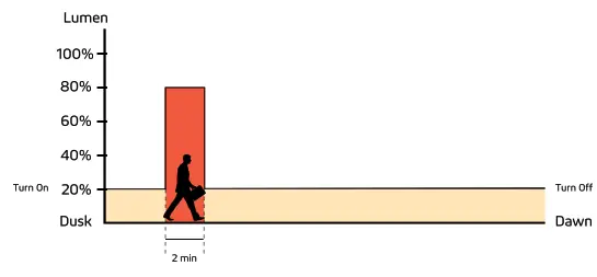 SATELIS BAA 50W 75W Durable and Powerful Outdoor .- fig 20