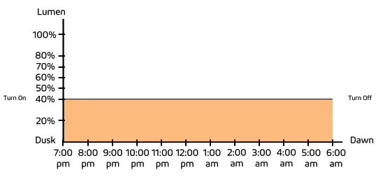 SATELIS BAA 50W 75W Durable and Powerful Outdoor .- fig 25