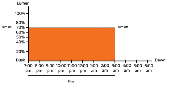 SATELIS BAA 50W 75W Durable and Powerful Outdoor .- fig 27