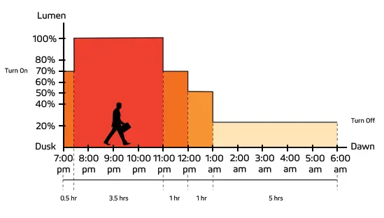SATELIS BAA 50W 75W Durable and Powerful Outdoor .- fig21