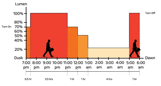 SATELIS BAA 50W 75W Durable and Powerful Outdoor .- fig22