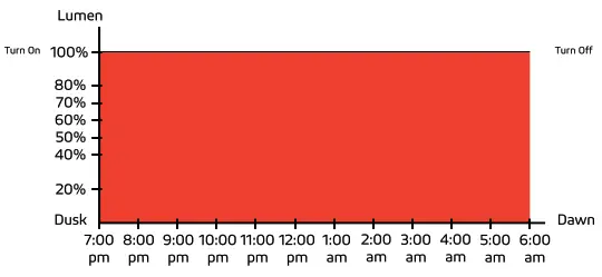 SATELIS BAA 50W 75W Durable and Powerful Outdoor .- fig23