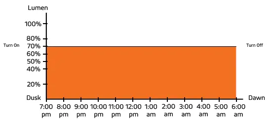 SATELIS BAA 50W 75W Durable and Powerful Outdoor .- fig24