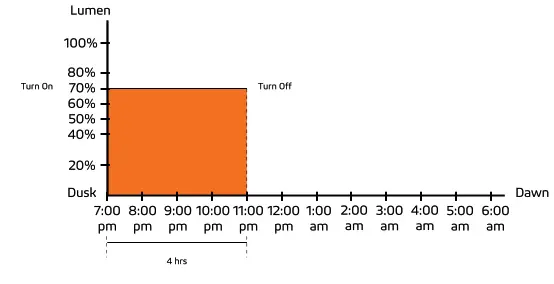SATELIS BAA 50W 75W Durable and Powerful Outdoor .- fig 25