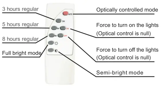 OPTONICA Solar Lights - Figure2