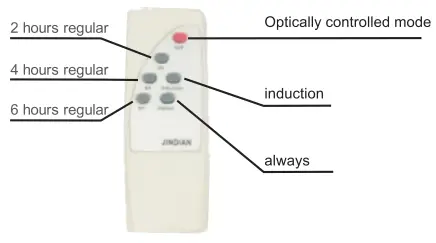 OPTONICA Solar Lights - Figure5