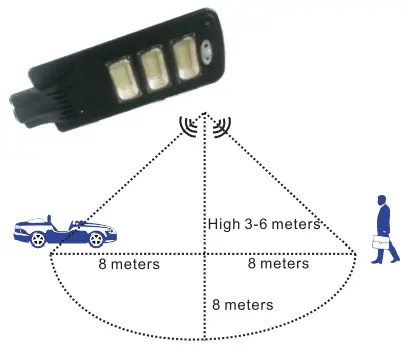 OPTONICA Solar Lights - Figure6