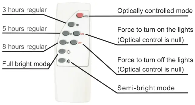 OPTONICA Solar Lights - Figure9