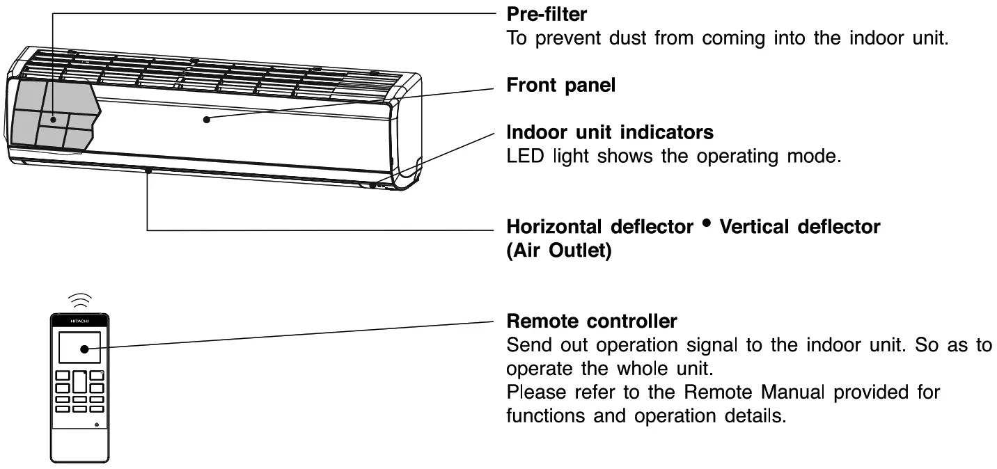 HITACHI RAK SJ24HNV Mini Split Air Conditioner - Figure 1