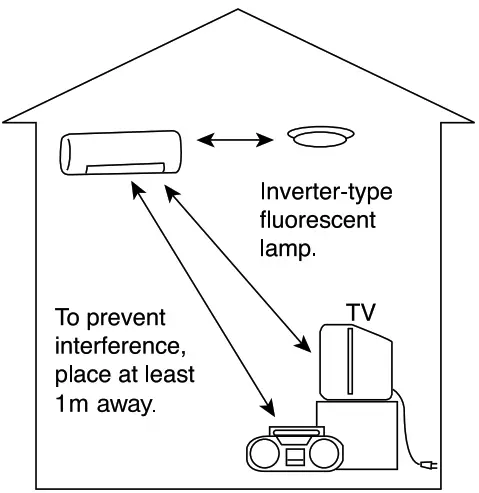 HITACHI RAK SJ24HNV Mini Split Air Conditioner - Figure 13