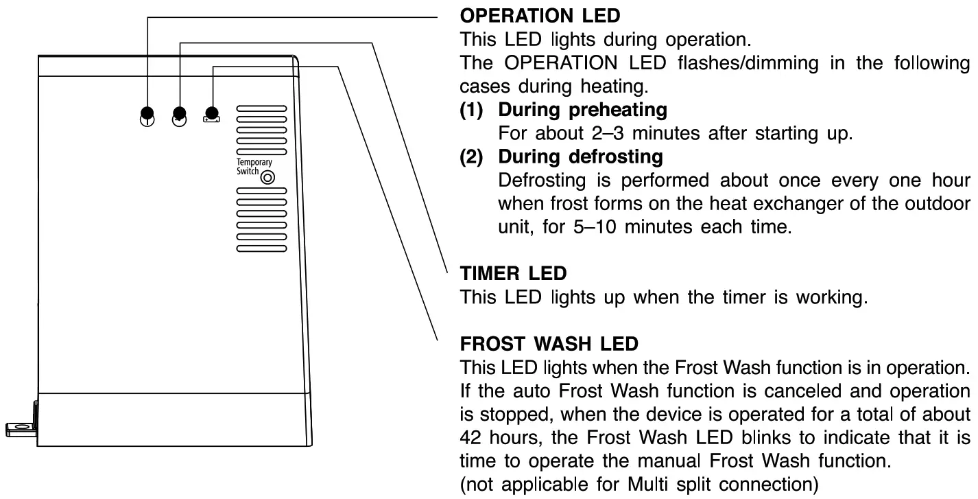 HITACHI RAK SJ24HNV Mini Split Air Conditioner - Figure 2