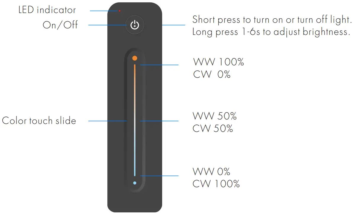 Key fMatch Remote Control (two match ways) unction