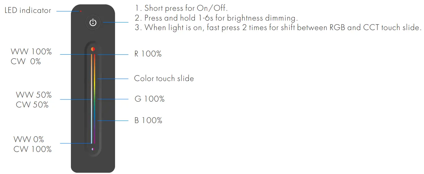 Match Remote Control (two match ways)