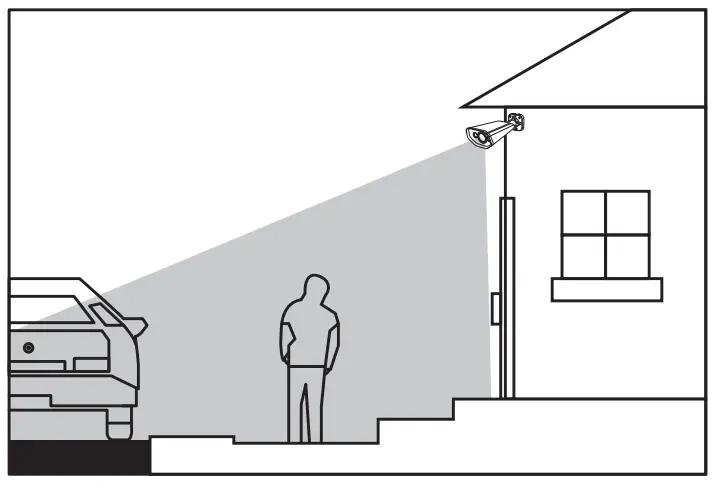 Installation Distance, Height and Angle