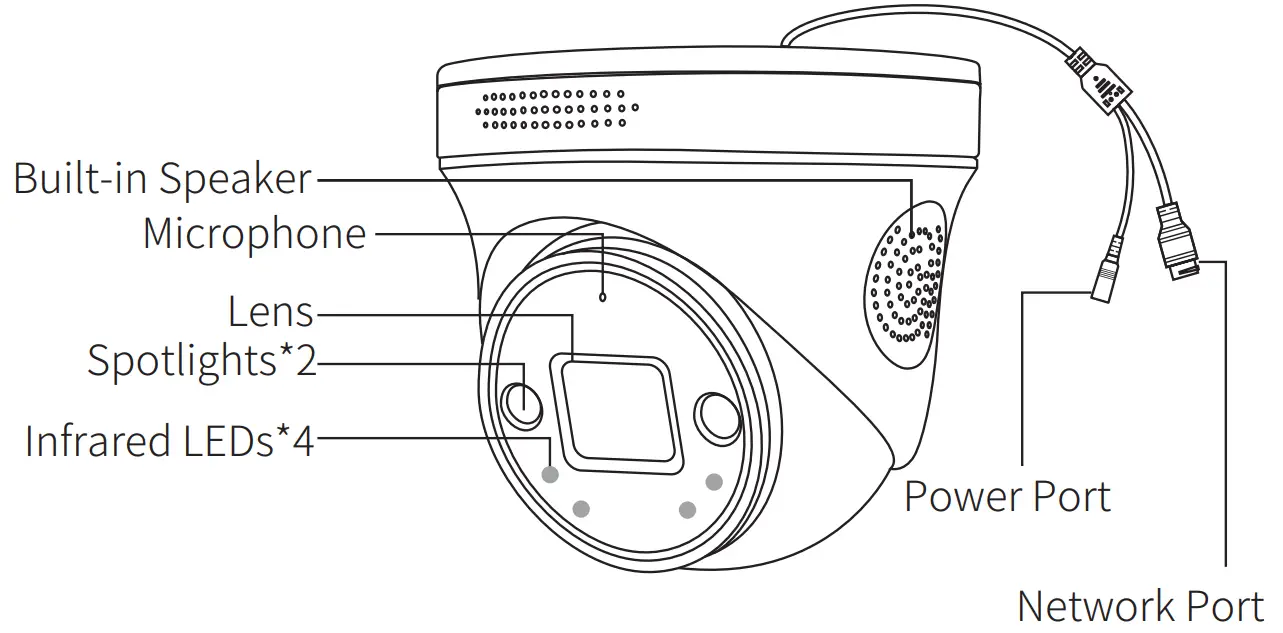 Introduce the Camera