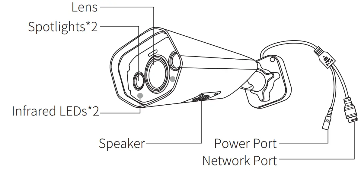 Introduce the Camera