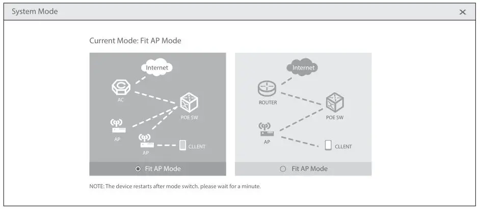 FS AP-N505L Enterprise Wi-Fi 6 Access Point - Click the System Mode Switch to switch the FIT FAP working mode
