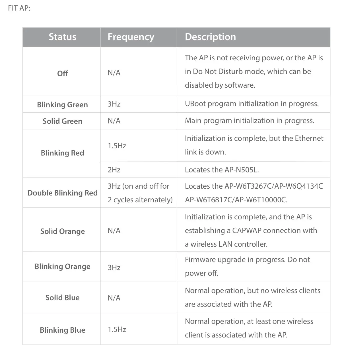 FS AP-N505L Enterprise Wi-Fi 6 Access Point - LEDs 2
