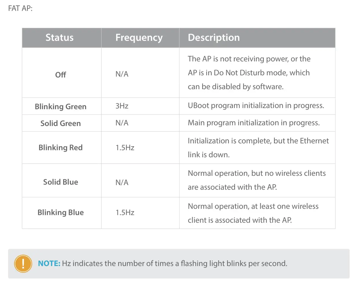 FS AP-N505L Enterprise Wi-Fi 6 Access Point - LEDs 3
