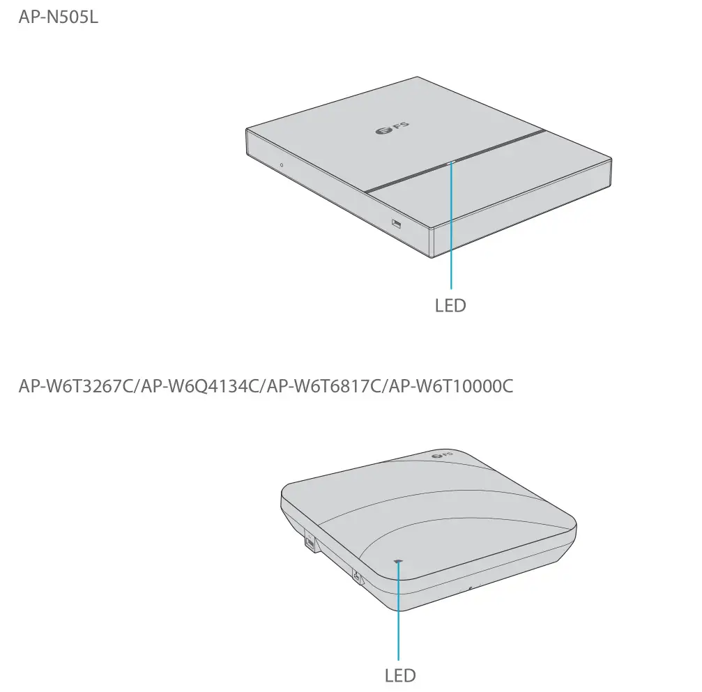 FS AP-N505L Enterprise Wi-Fi 6 Access Point - LEDs