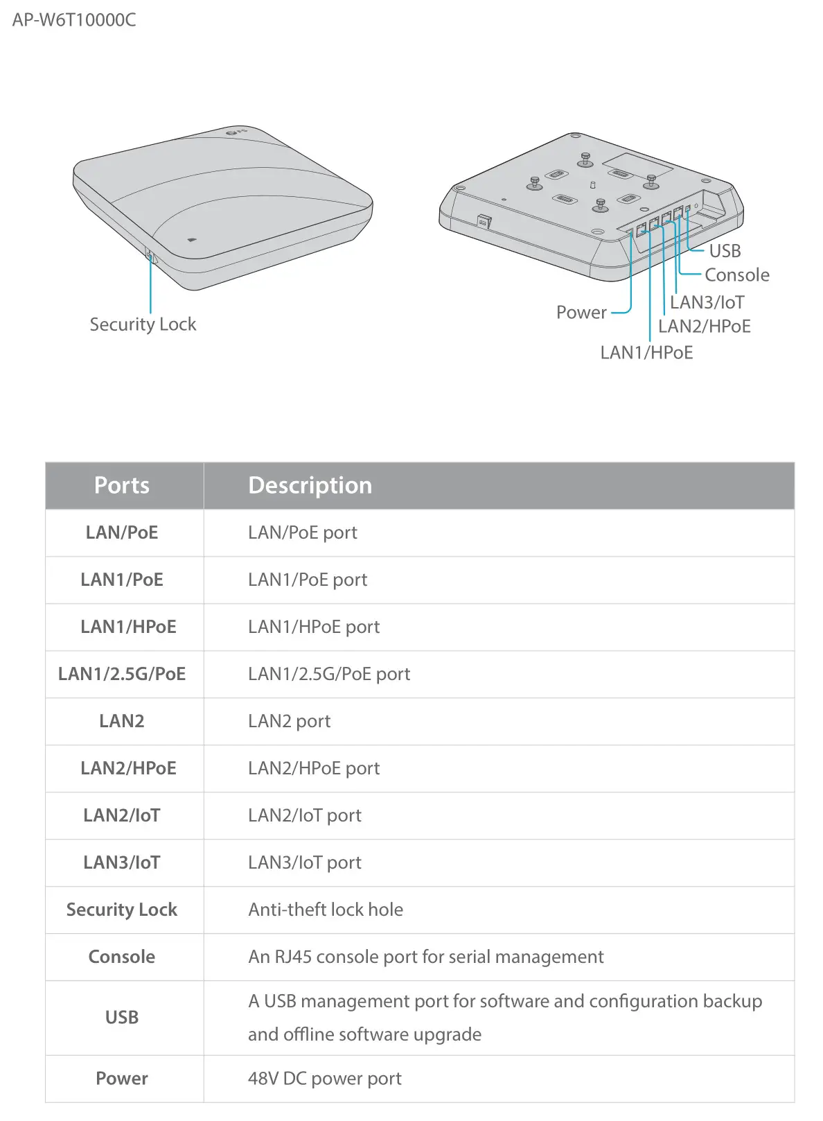 FS AP-N505L Enterprise Wi-Fi 6 Access Point - Ports 2