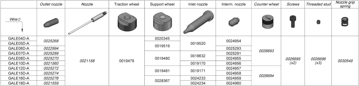 JBC ALE - Accessories table 2