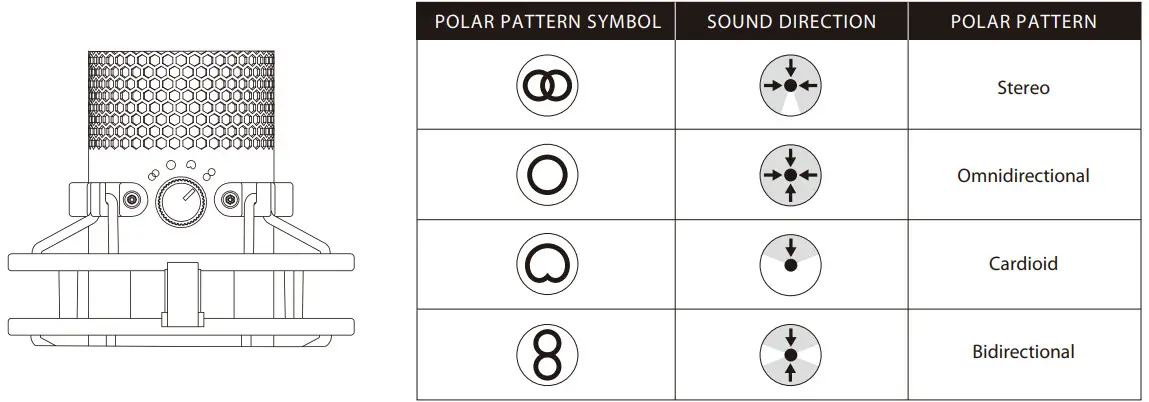 HyperX QuadCast S RGB Wired Multi-Pattern Microphone - Figure 1