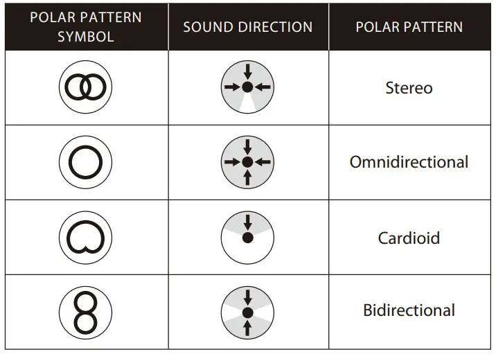 HyperX QuadCast S RGB Wired Multi-Pattern Microphone - Figure 6