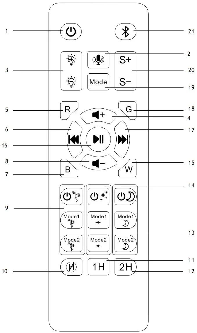 levenhuk LabZZ SP30 Astroplanetarium White - Overview 1