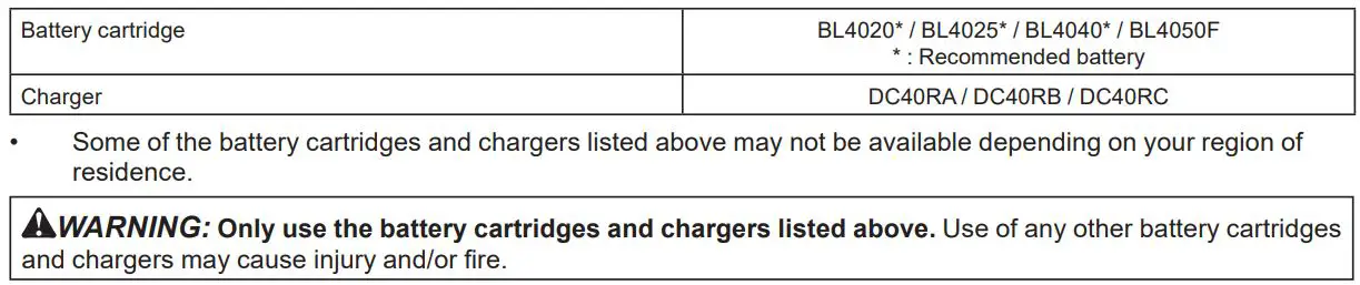makita CL003GZ Cordless Cleaner Instruction Manual - Applicable battery cartridge and charger