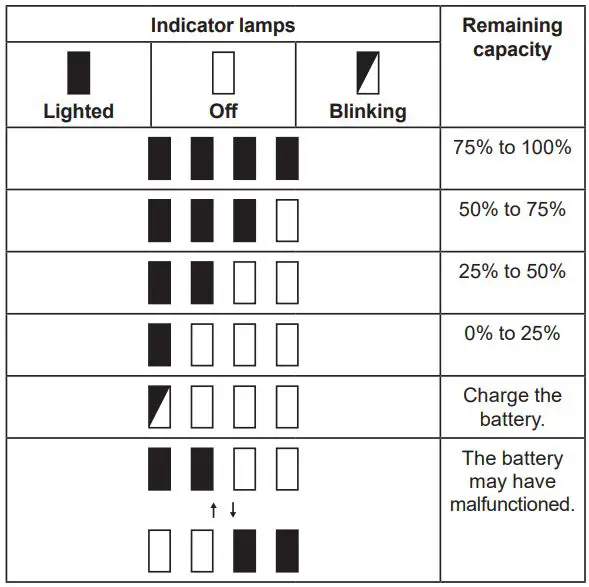 makita CL003GZ Cordless Cleaner Instruction Manual - Indicating the remaining battery capacity