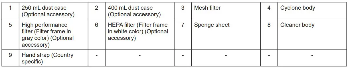 makita CL003GZ Cordless Cleaner Instruction Manual - PARTS DESCRIPTION