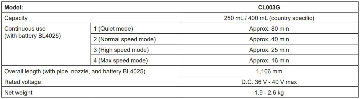 makita CL003GZ Cordless Cleaner Instruction Manual - SPECIFICATIONS